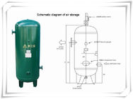 China Screw Portable Rotary Compressed Air Receiver Tank Replacement Low Pressure company